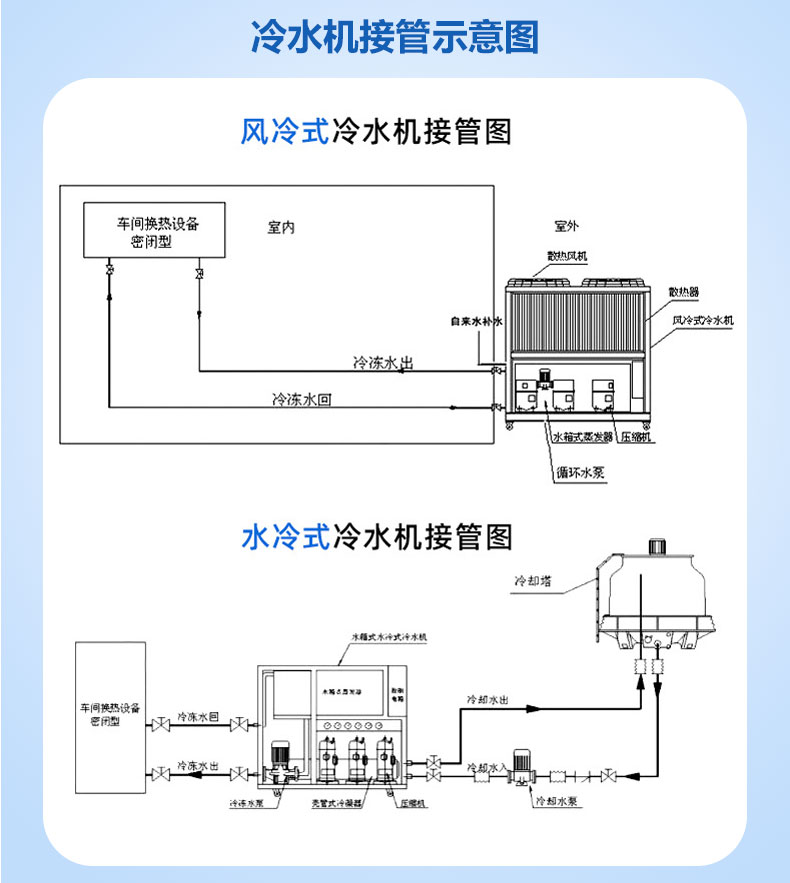 3HP风冷详情_11.jpg